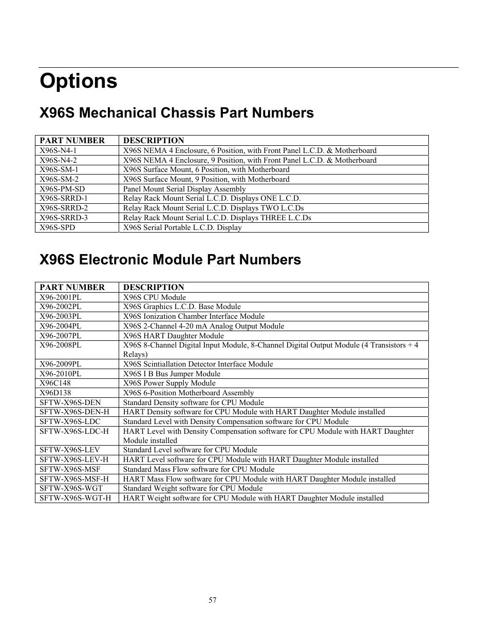 Options, X96s mechanical chassis part numbers, X96s electronic module part numbers | Ronan X96S WEIGH SCALE User Manual | Page 61 / 68