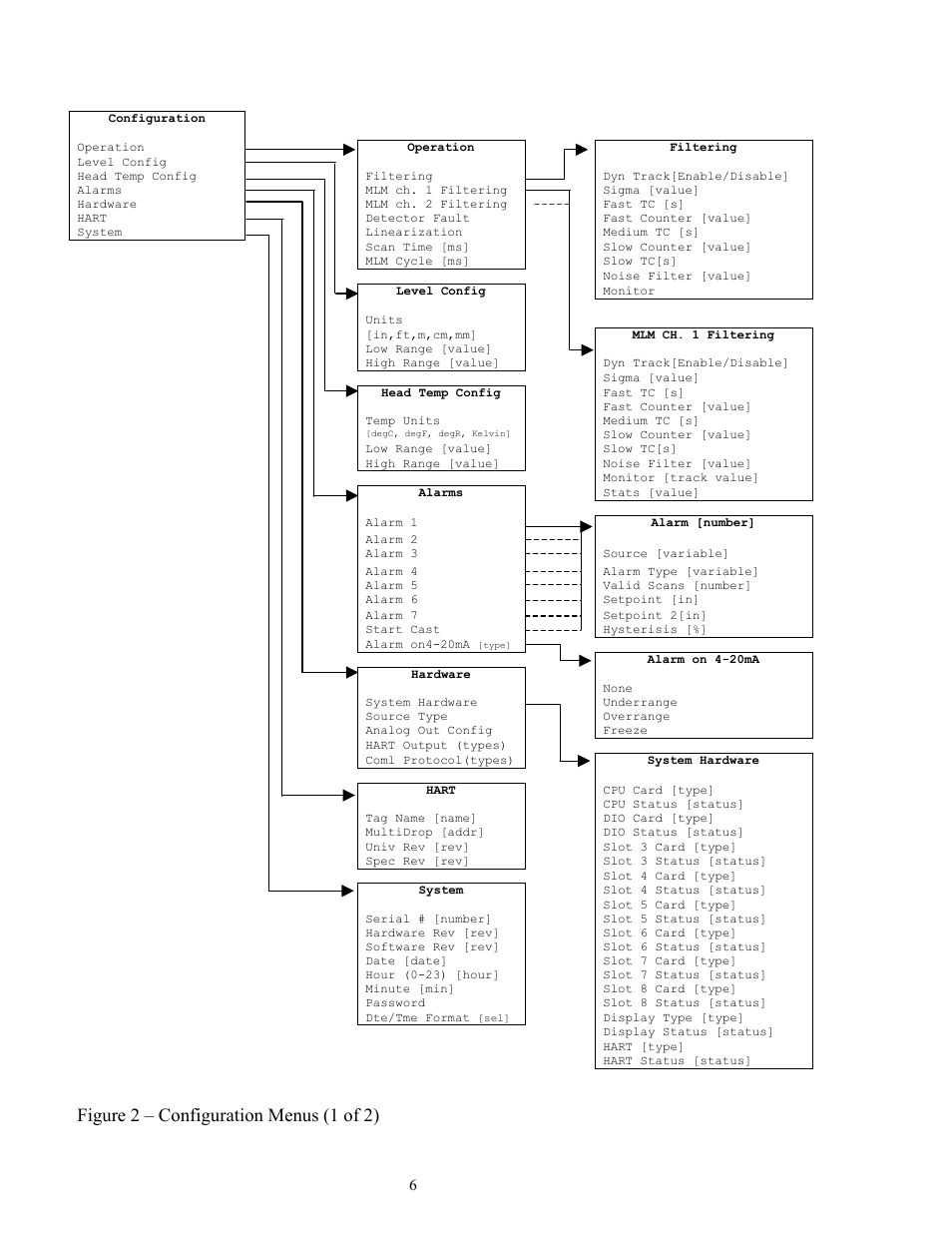 Figure 2 – configuration menus (1 of 2) | Ronan X96S MOLD LEVEL GAGE User Manual | Page 10 / 61