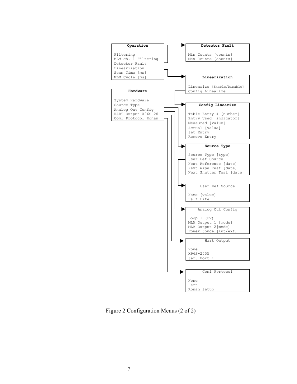 Figure 2 configuration menus (2 of 2) | Ronan X96S MOLD LEVEL GAGE User Manual | Page 11 / 61