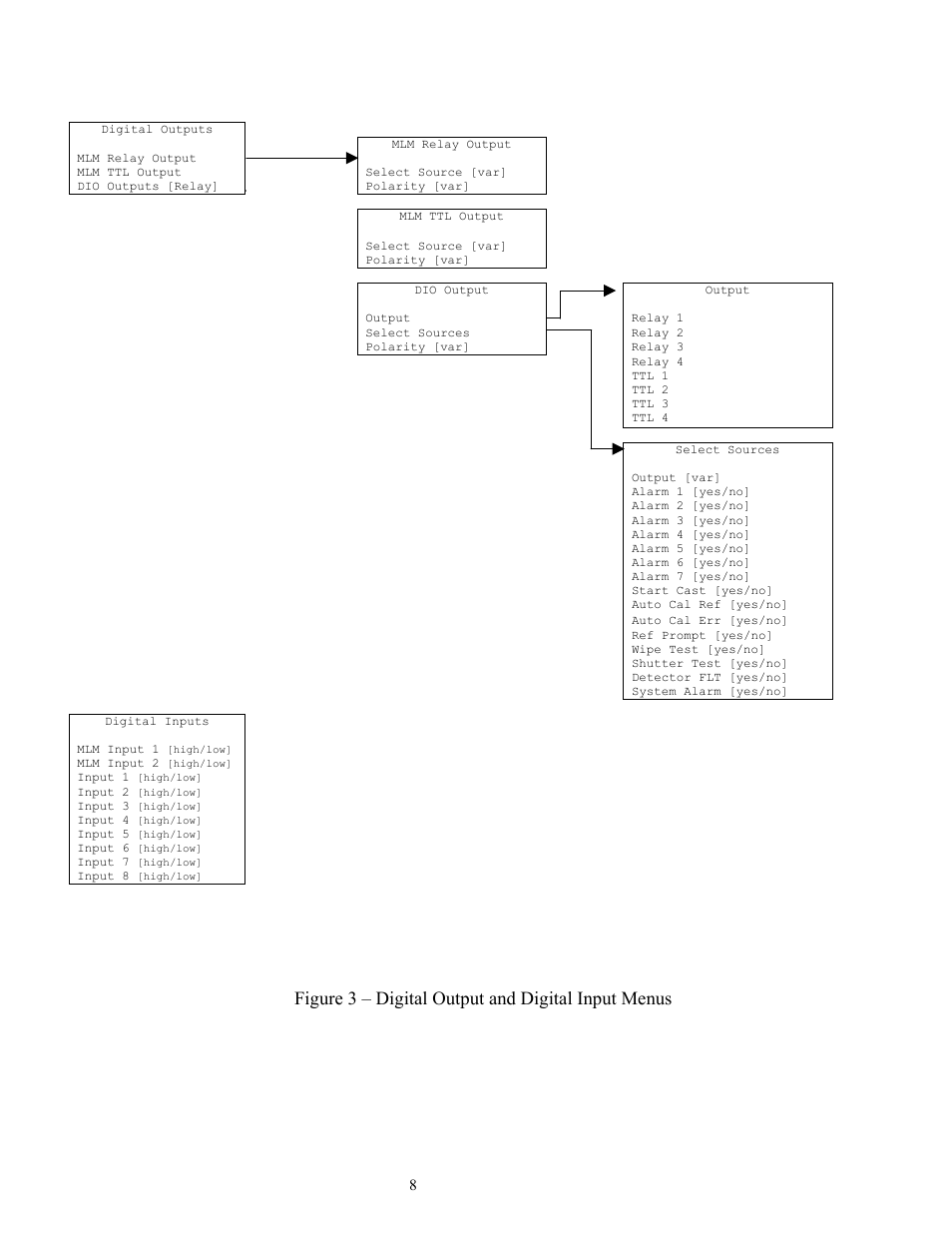 Figure 3 – digital output and digital input menus | Ronan X96S MOLD LEVEL GAGE User Manual | Page 12 / 61