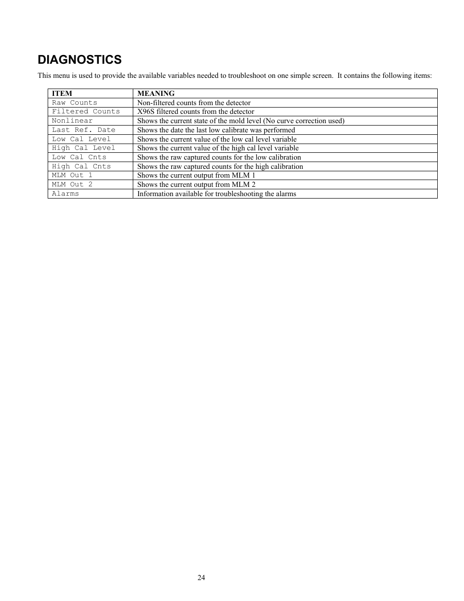 Diagnostics | Ronan X96S MOLD LEVEL GAGE User Manual | Page 28 / 61