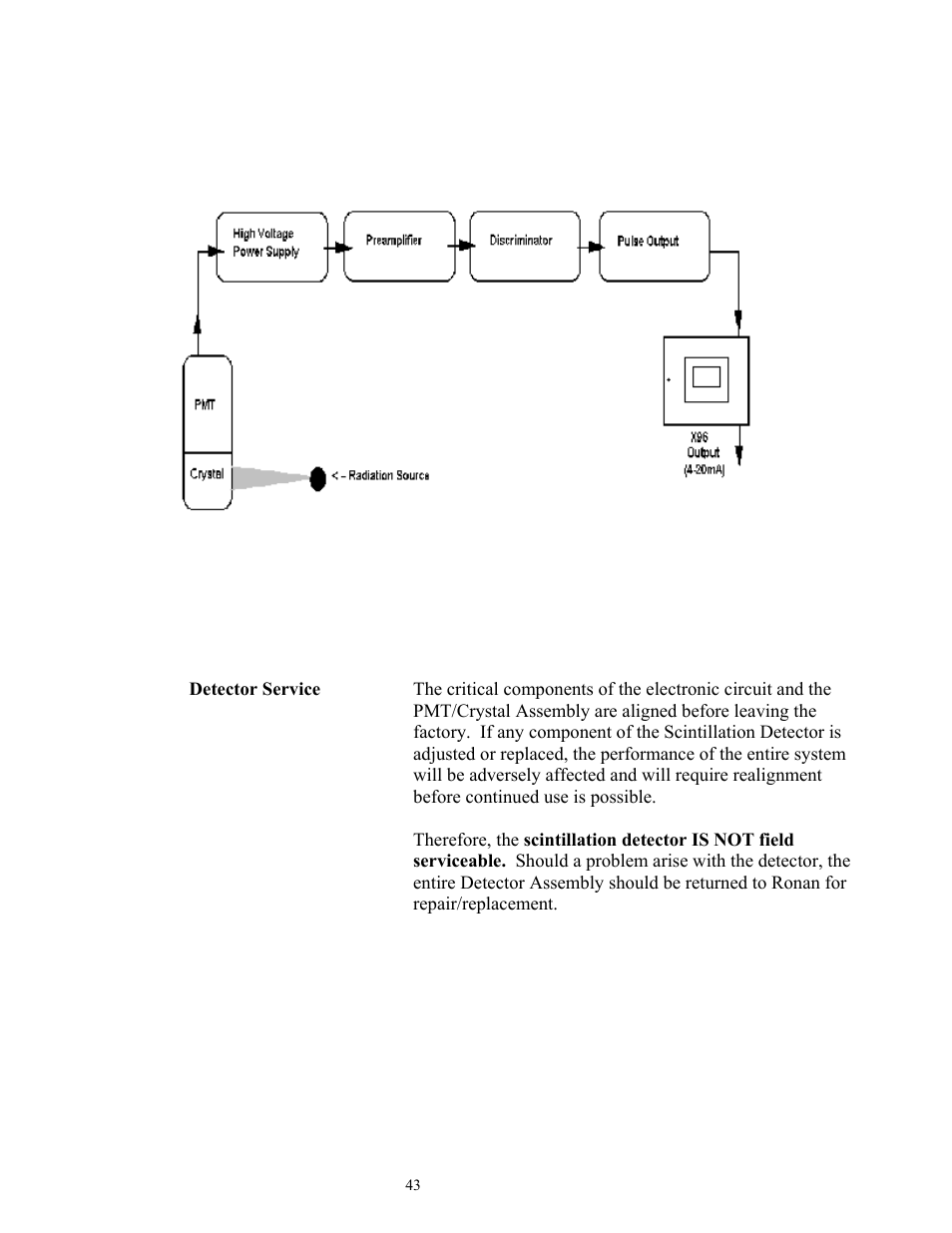 Ronan X96S MOLD LEVEL GAGE User Manual | Page 47 / 61