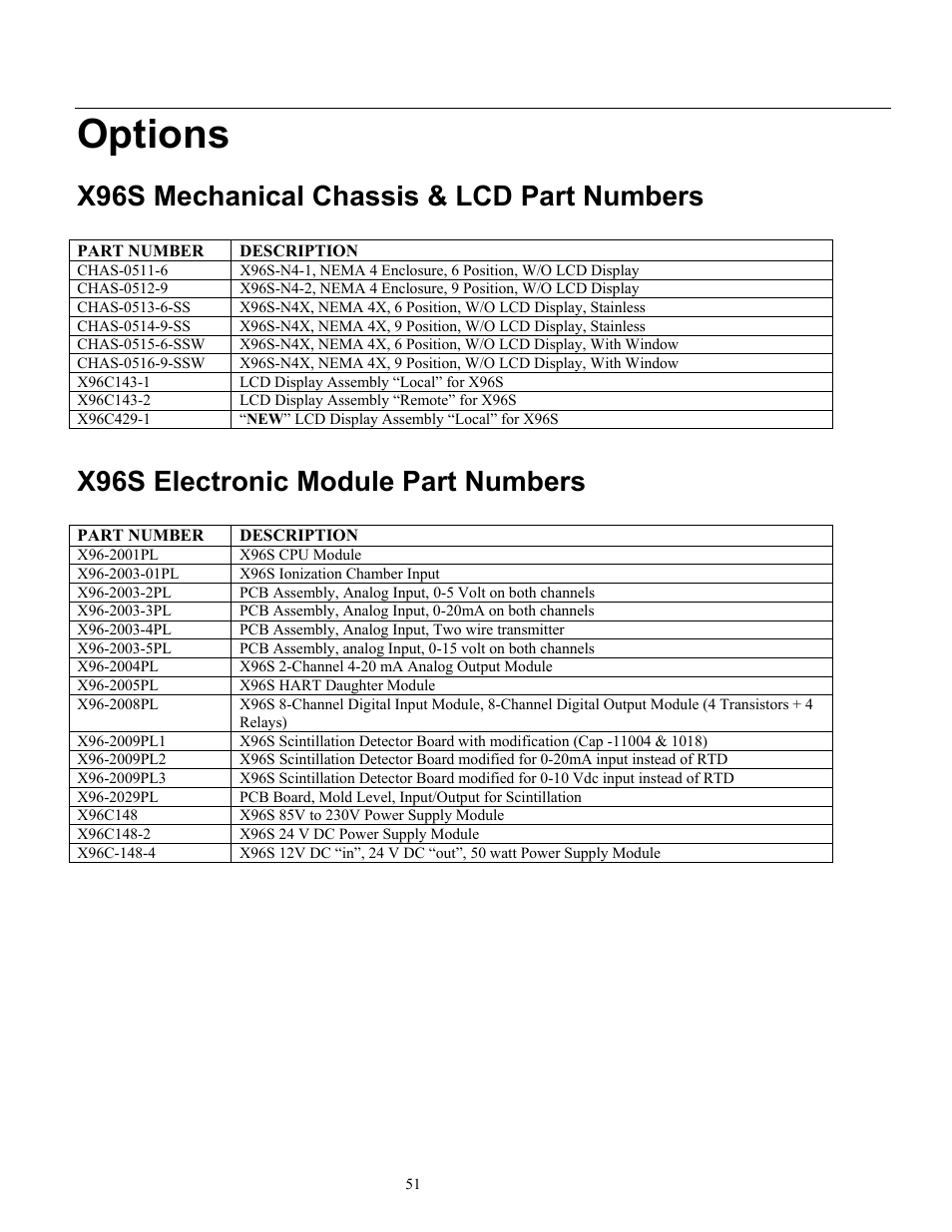 Options, X96s mechanical chassis & lcd part numbers, X96s electronic module part numbers | Ronan X96S MOLD LEVEL GAGE User Manual | Page 55 / 61