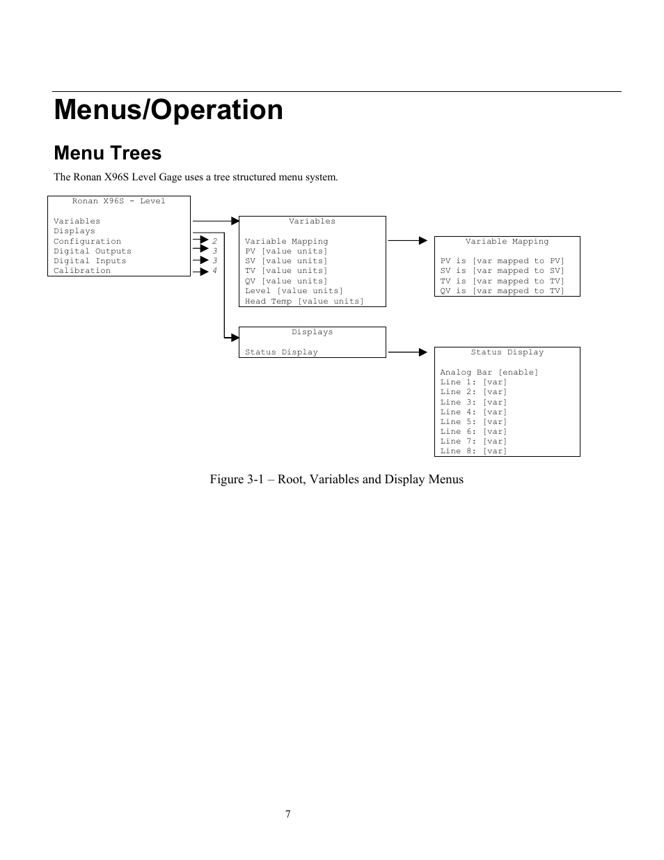 Menus/operation, Menu trees, Figure 3-1 – root, variables and display menus | Ronan X96S LEVEL GAGE User Manual | Page 11 / 56