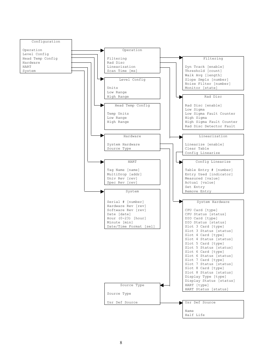 Ronan X96S LEVEL GAGE User Manual | Page 12 / 56