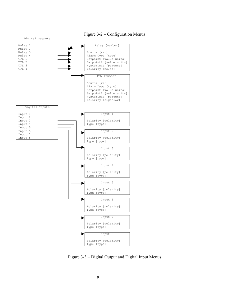 Figure 3-2 – configuration menus | Ronan X96S LEVEL GAGE User Manual | Page 13 / 56