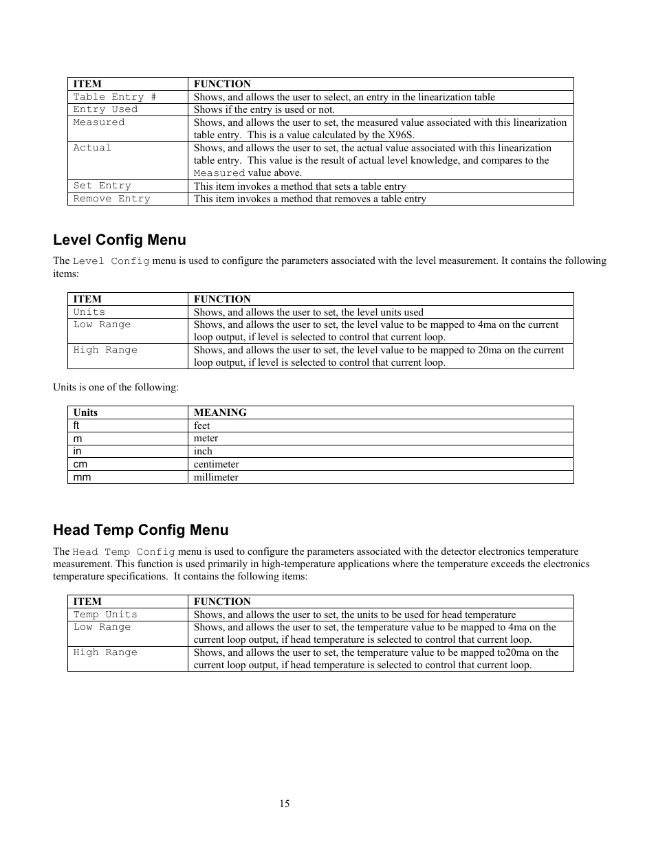 Level config menu, Head temp config menu | Ronan X96S LEVEL GAGE User Manual | Page 19 / 56