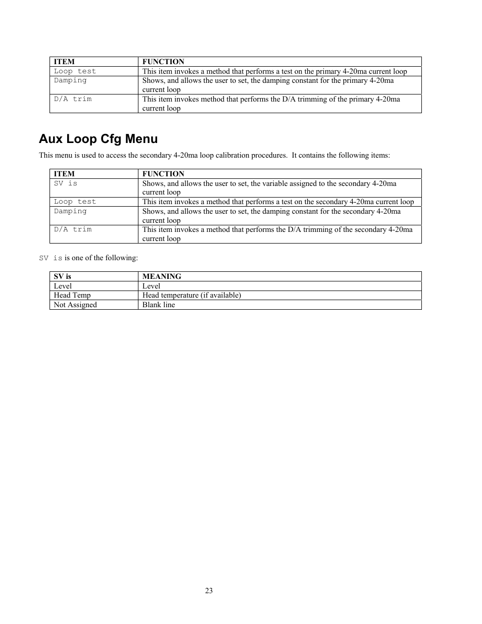 Aux loop cfg menu | Ronan X96S LEVEL GAGE User Manual | Page 27 / 56