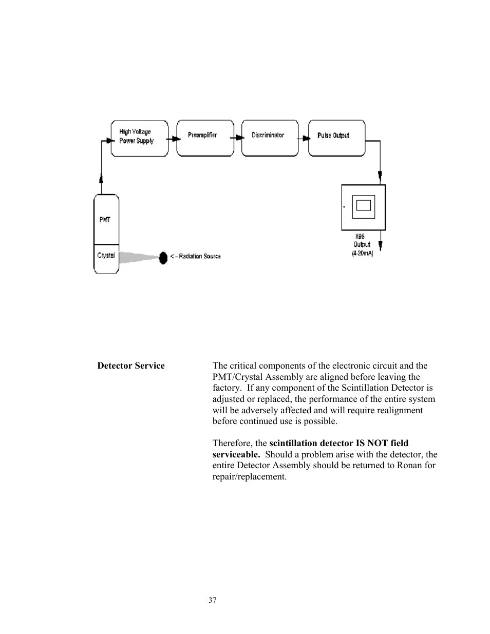Ronan X96S LEVEL GAGE User Manual | Page 41 / 56