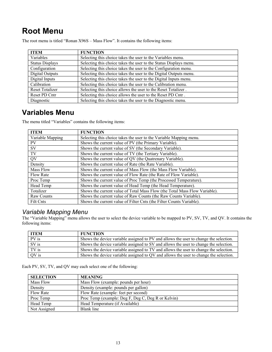 Root menu, Variables menu, Variable mapping menu | Ronan X96S MASS FLOW GAUGE User Manual | Page 17 / 77