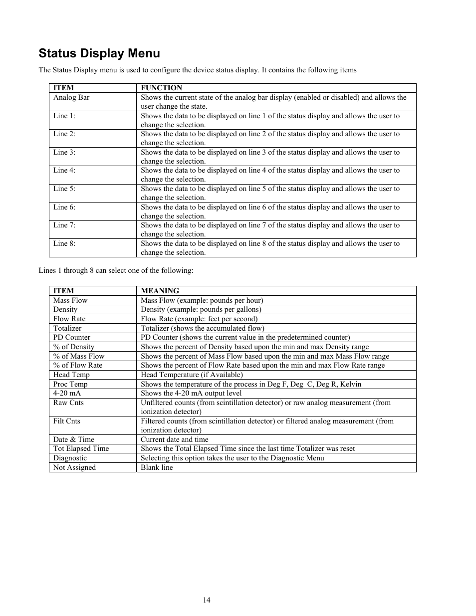 Status display menu | Ronan X96S MASS FLOW GAUGE User Manual | Page 18 / 77