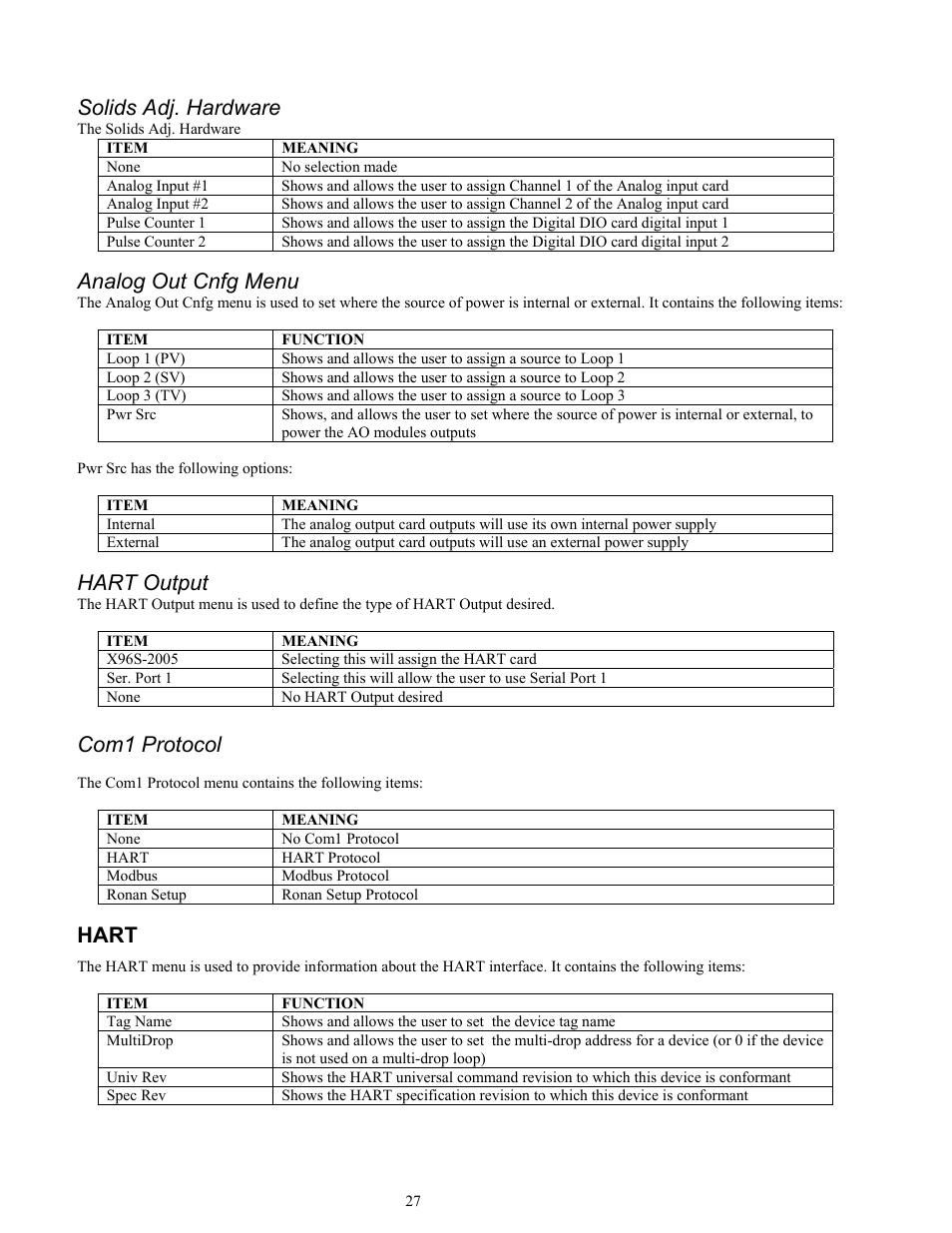 Solids adj. hardware, Analog out cnfg menu, Hart output | Com1 protocol, Hart | Ronan X96S MASS FLOW GAUGE User Manual | Page 31 / 77