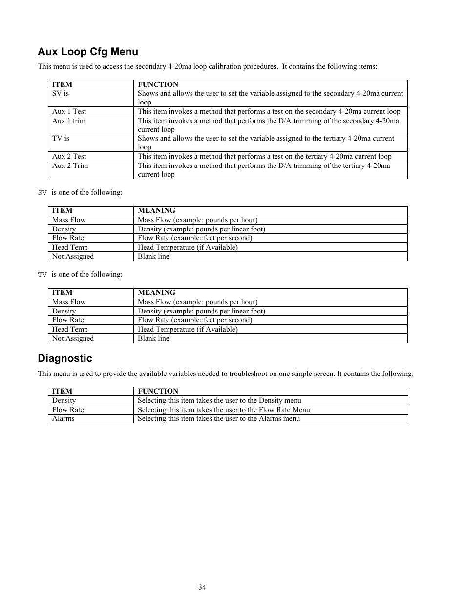 Aux loop cfg menu, Diagnostic | Ronan X96S MASS FLOW GAUGE User Manual | Page 38 / 77