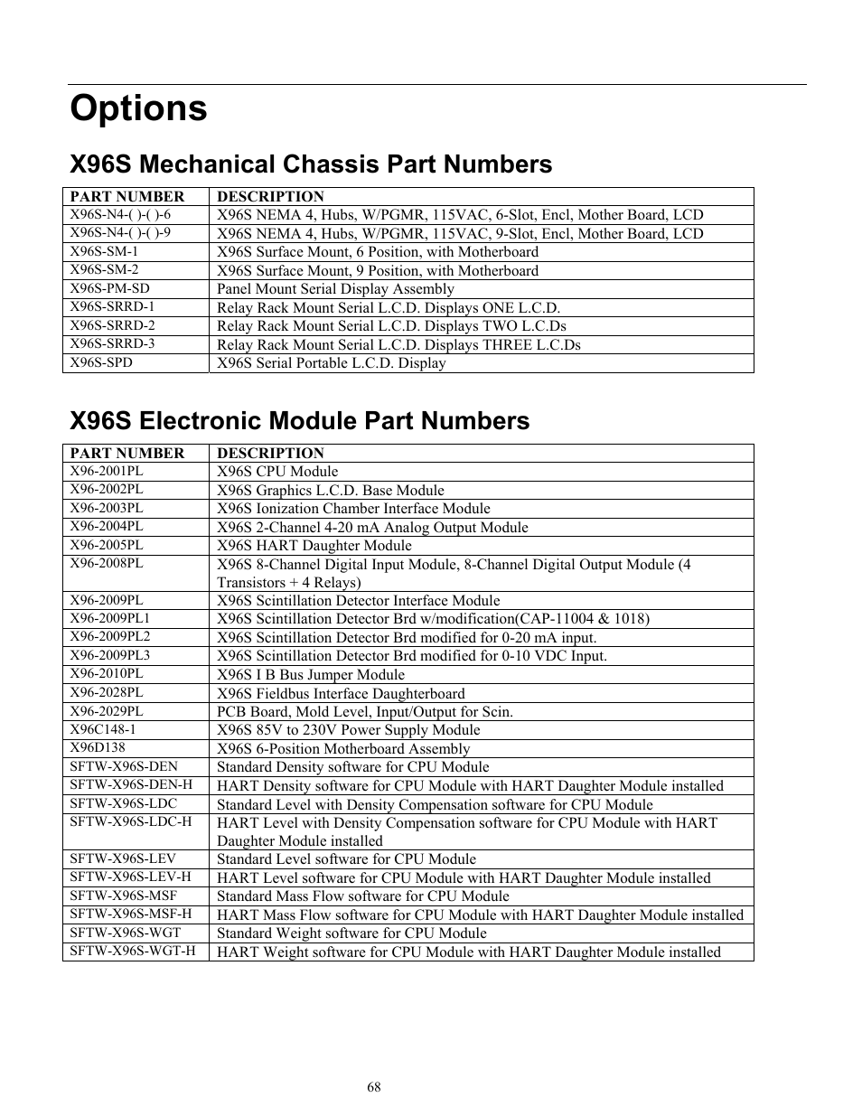 Options, X96s mechanical chassis part numbers, X96s electronic module part numbers | Ronan X96S MASS FLOW GAUGE User Manual | Page 72 / 77