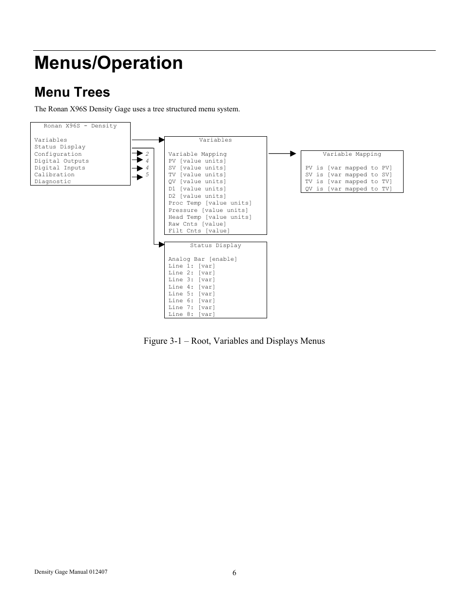 Menus/operation, Menu trees, Figure 3-1 – root, variables and displays menus | Ronan X96S DENSITY GAGE User Manual | Page 10 / 67