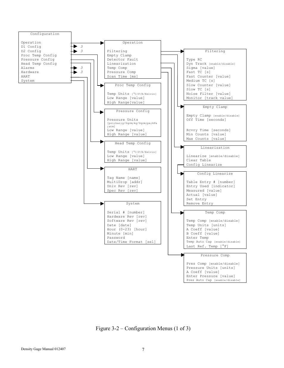 Figure 3-2 – configuration menus (1 of 3) | Ronan X96S DENSITY GAGE User Manual | Page 11 / 67