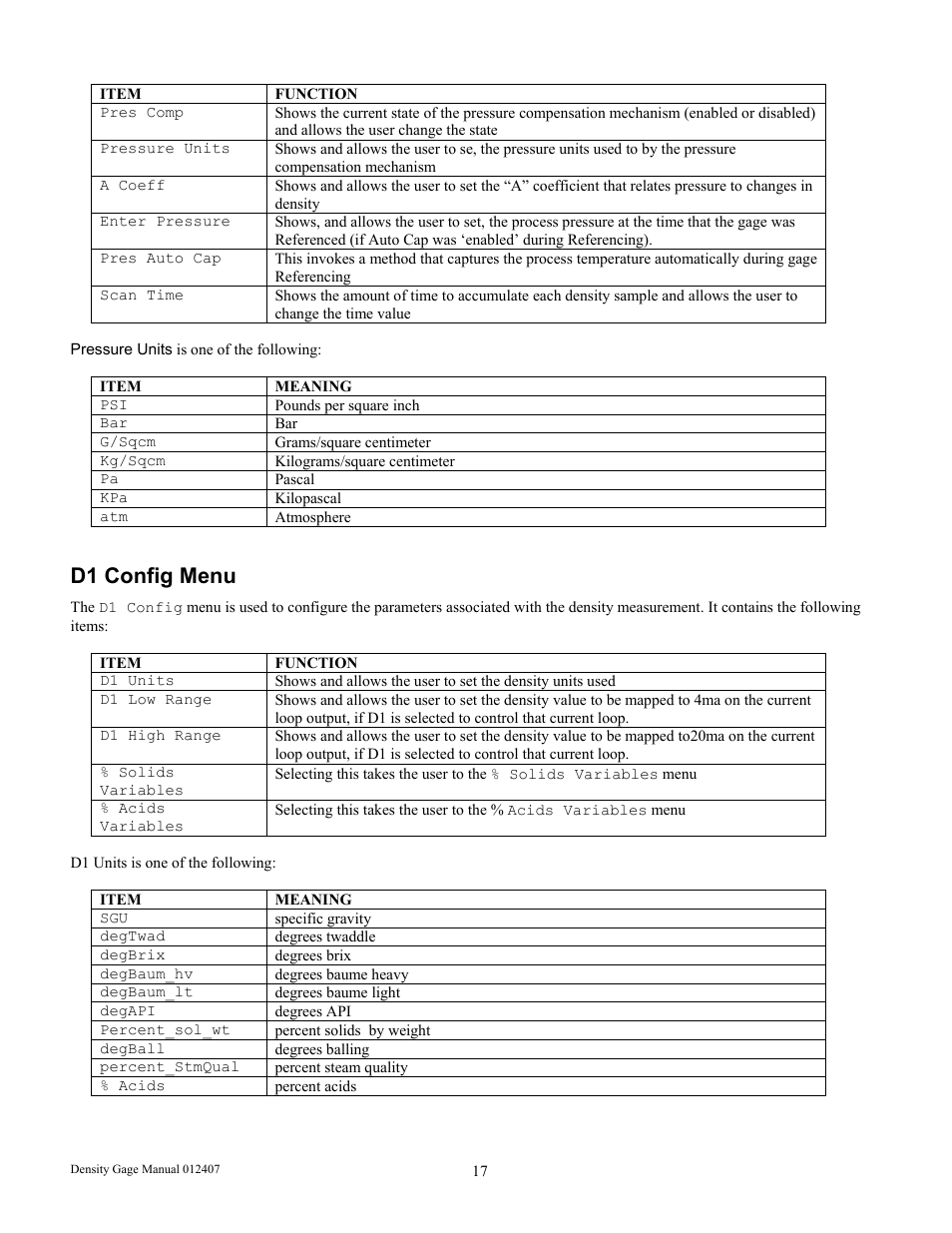 D1 config menu | Ronan X96S DENSITY GAGE User Manual | Page 21 / 67