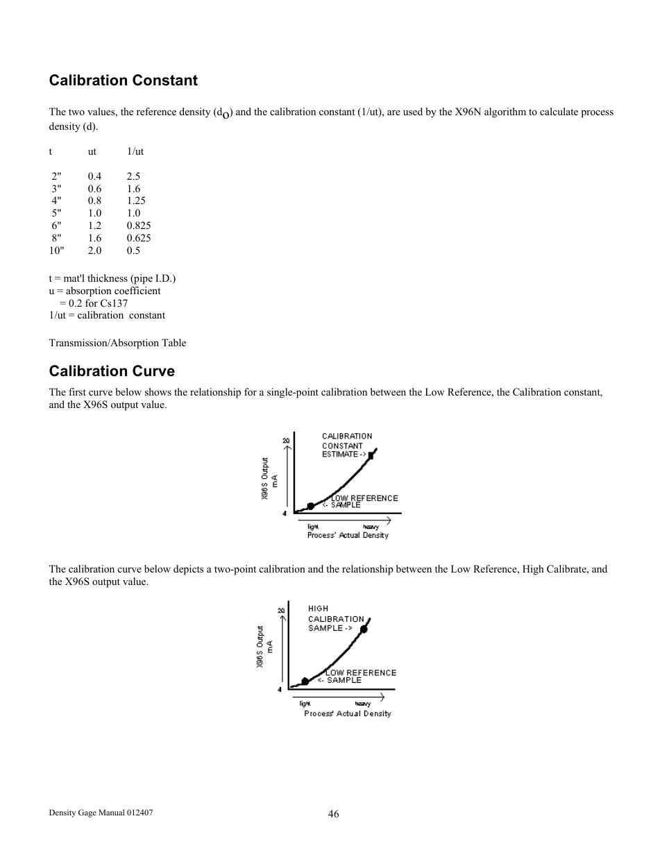 Calibration constant, Calibration curve | Ronan X96S DENSITY GAGE User Manual | Page 50 / 67