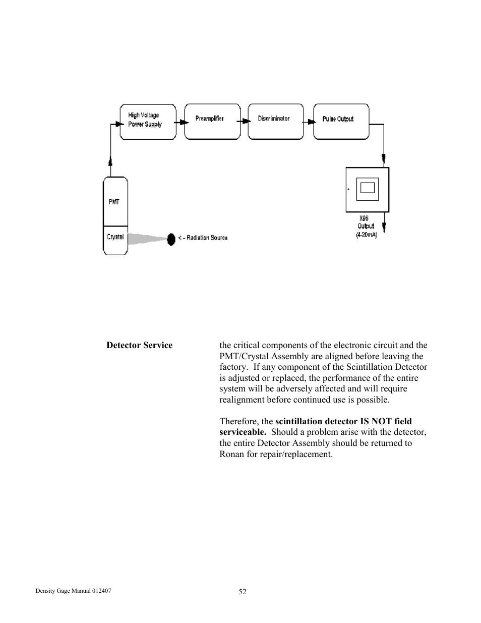 Ronan X96S DENSITY GAGE User Manual | Page 56 / 67