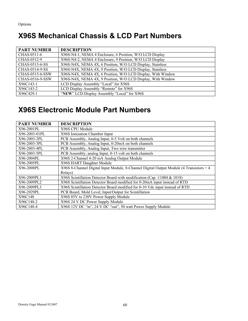 X96s mechanical chassis & lcd part numbers, X96s electronic module part numbers | Ronan X96S DENSITY GAGE User Manual | Page 64 / 67