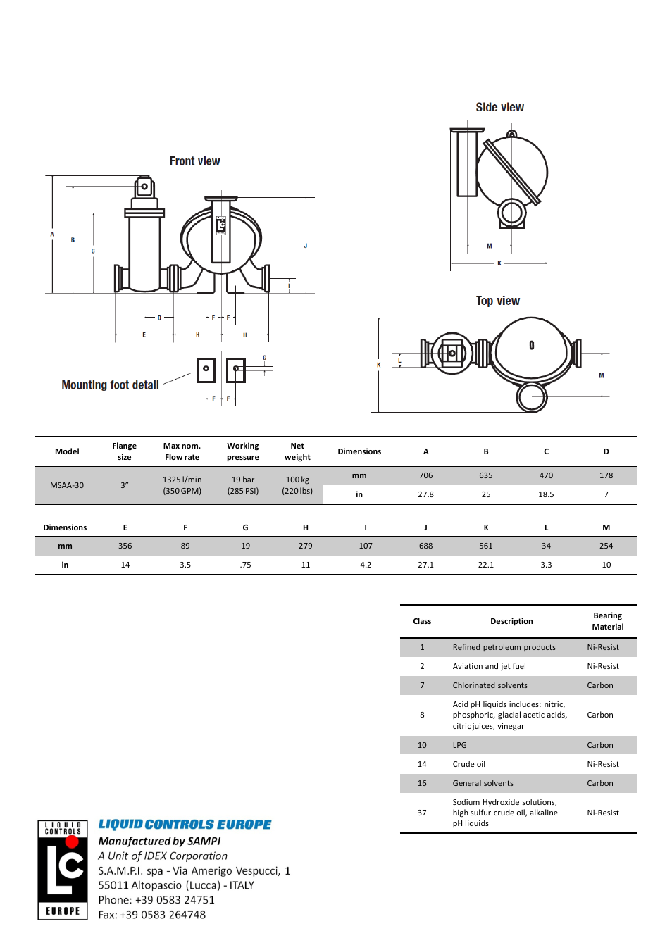 Diapositiva numero 2, Dimensions: steel case flow meters, Construction and application classes | SAMPI MSAA-30 Meter User Manual | Page 2 / 2