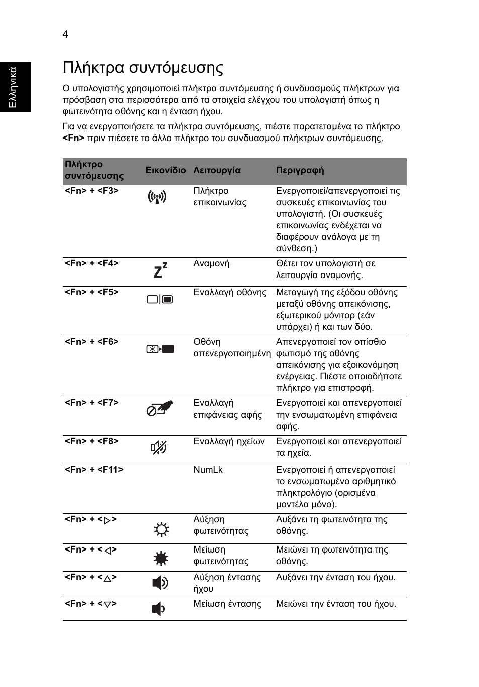 Πλήκτρα συντόµευσης | Acer Aspire 4739Z User Manual | Page 1776 / 2354