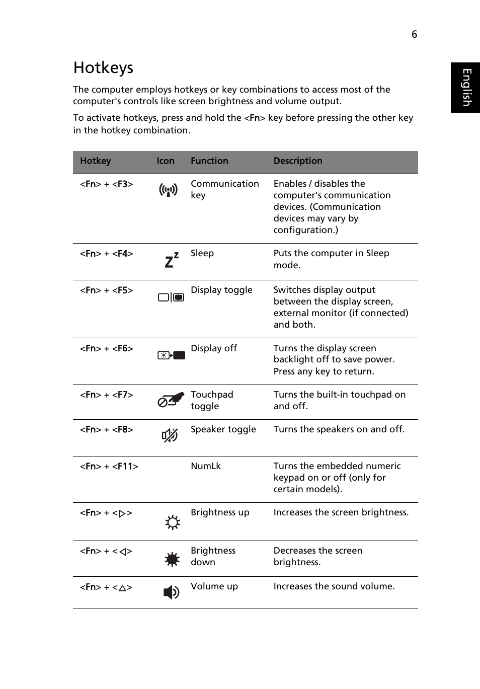 Hotkeys | Acer Aspire 4739Z User Manual | Page 24 / 2354