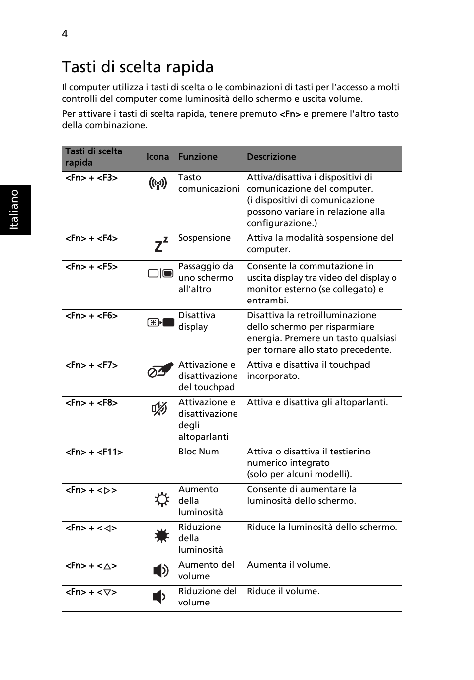 Tasti di scelta rapida | Acer Aspire 4739Z User Manual | Page 260 / 2354