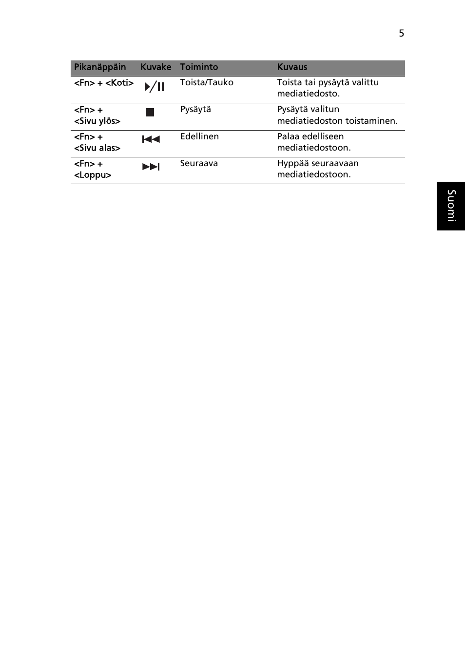 Acer Aspire 4739Z User Manual | Page 791 / 2354