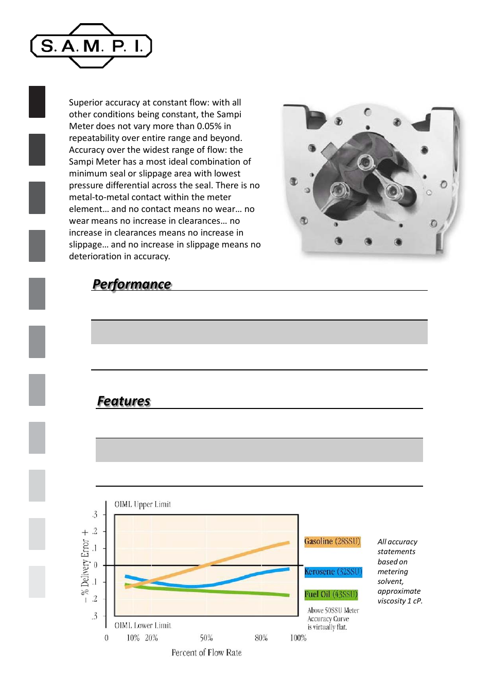SAMPI SM7 Meter User Manual | 2 pages