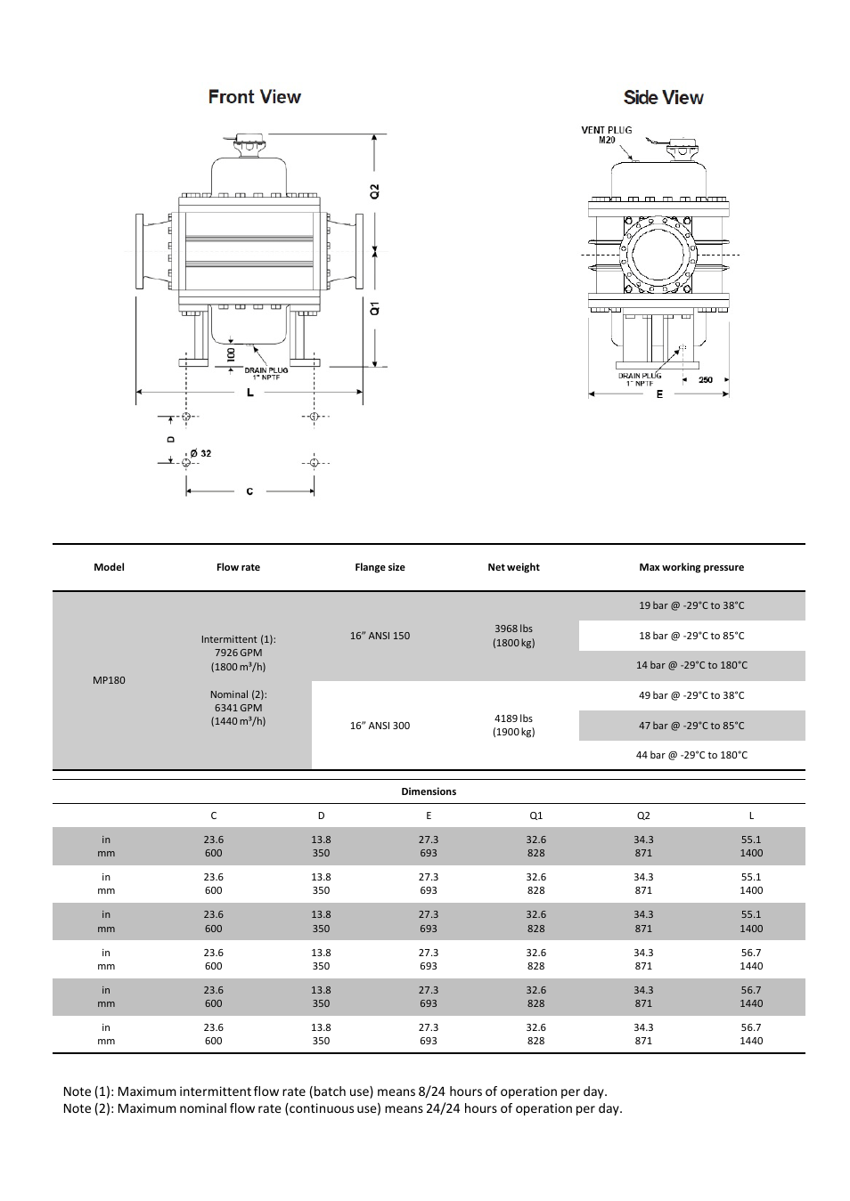 Diapositiva numero 2, Dimensions: flow meters with pulse transmitter | SAMPI MP-180 Meter User Manual | Page 2 / 3