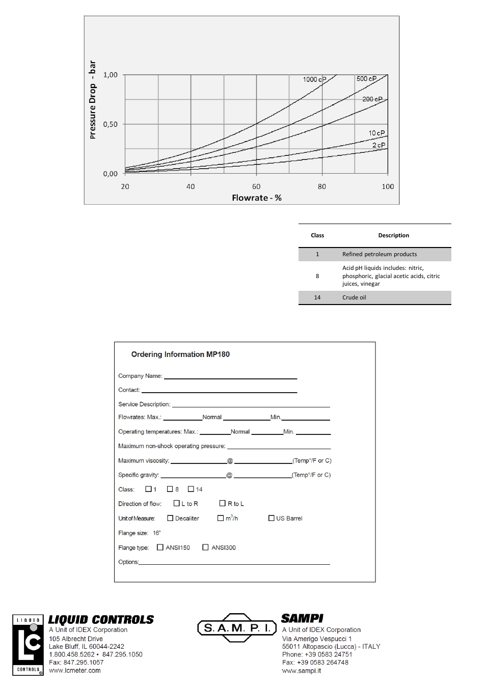 Diapositiva numero 3, Construction and application classes | SAMPI MP-180 Meter User Manual | Page 3 / 3