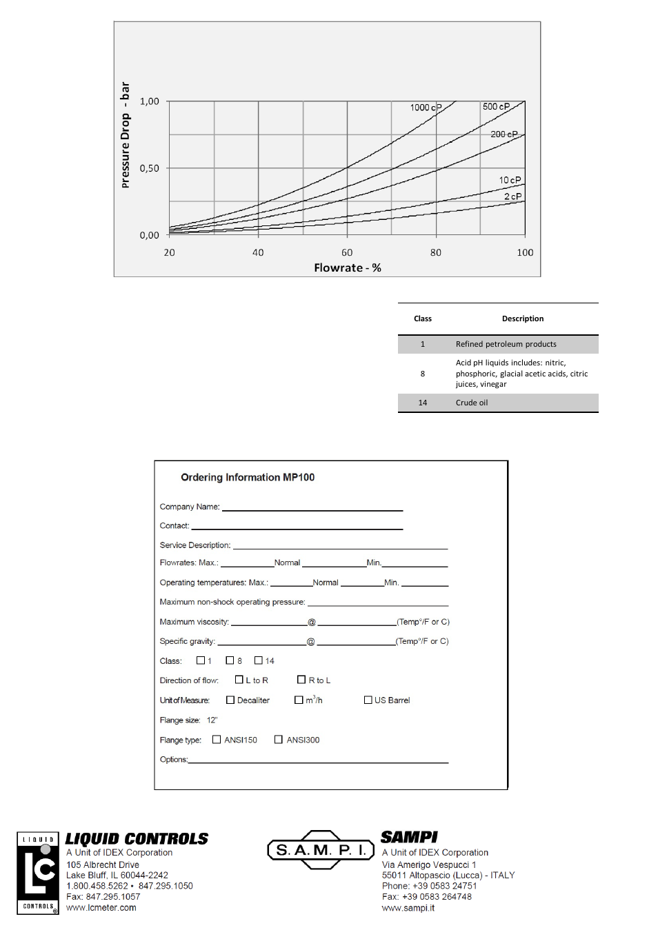 Diapositiva numero 3, Construction and application classes | SAMPI MP-100 Meter User Manual | Page 3 / 3