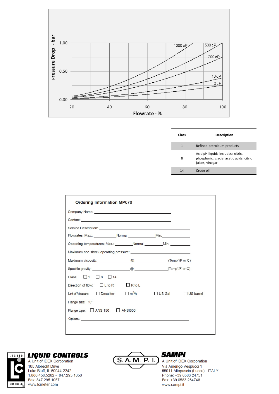 Diapositiva numero 3, Construction and application classes | SAMPI MP-070 Meter User Manual | Page 3 / 3