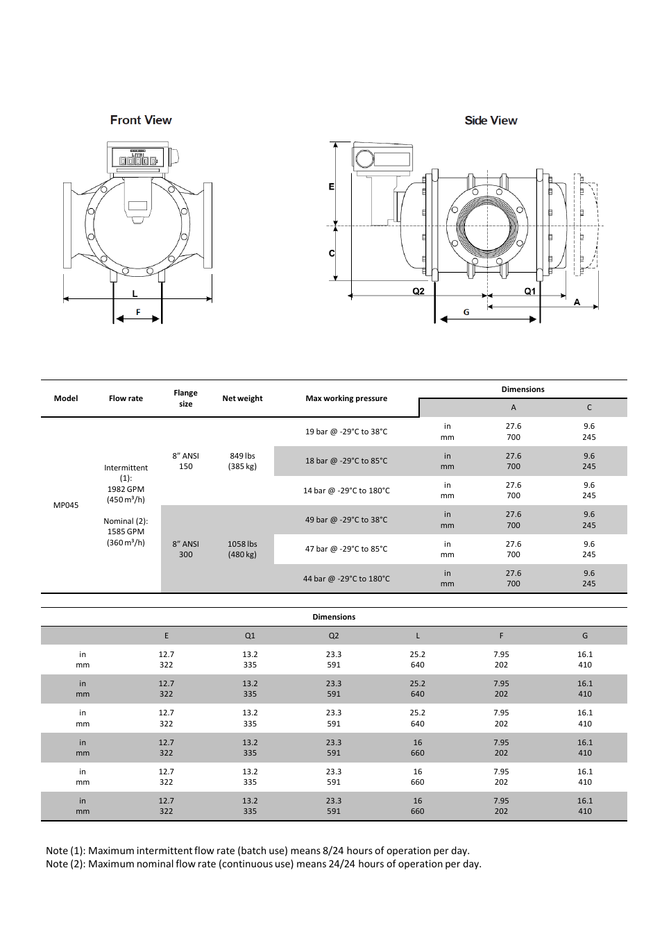 Diapositiva numero 2 | SAMPI MP-045 Meter User Manual | Page 2 / 3