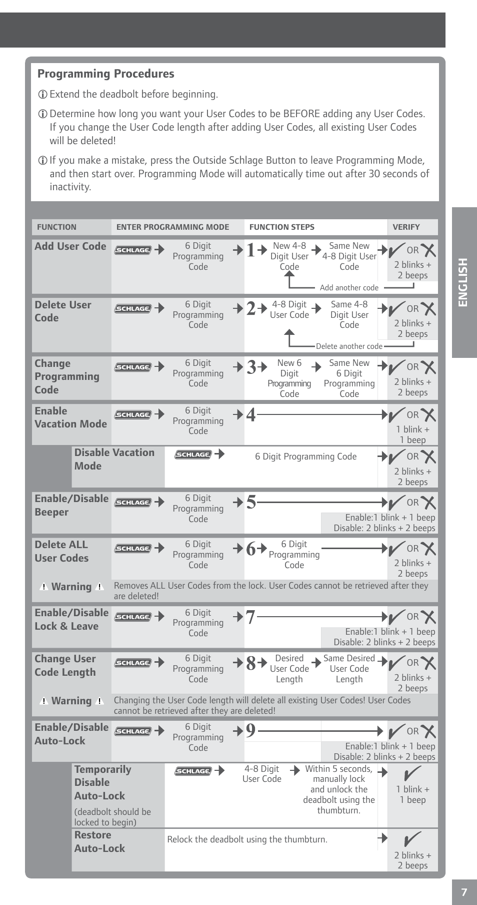 Programming the touchscreen, English programming procedures | Schlage BE469NX User's Guide User Manual | Page 7 / 16