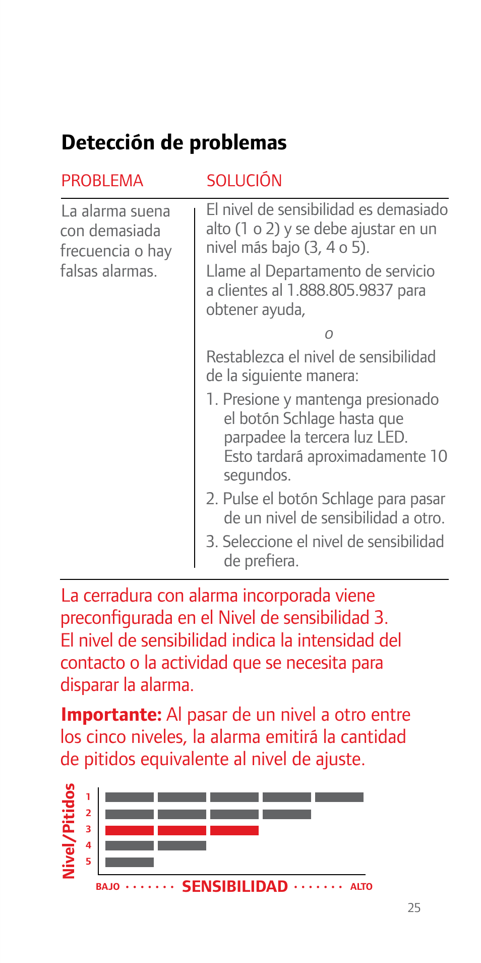 Detección de problemas | Schlage FE51 User Guide User Manual | Page 25 / 44