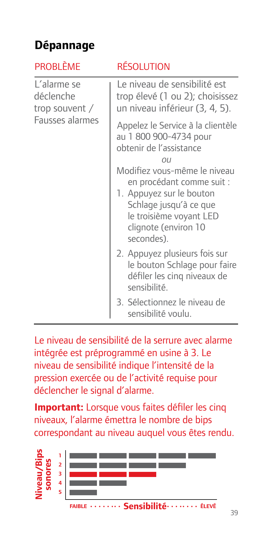Dépannage | Schlage FE51 User Guide User Manual | Page 39 / 44