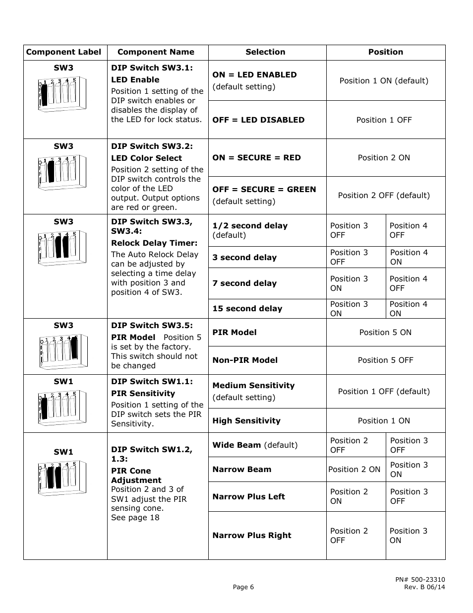 Securitron M380BD_C_C2_X MAGNALOCK_Series User Manual | Page 6 / 20