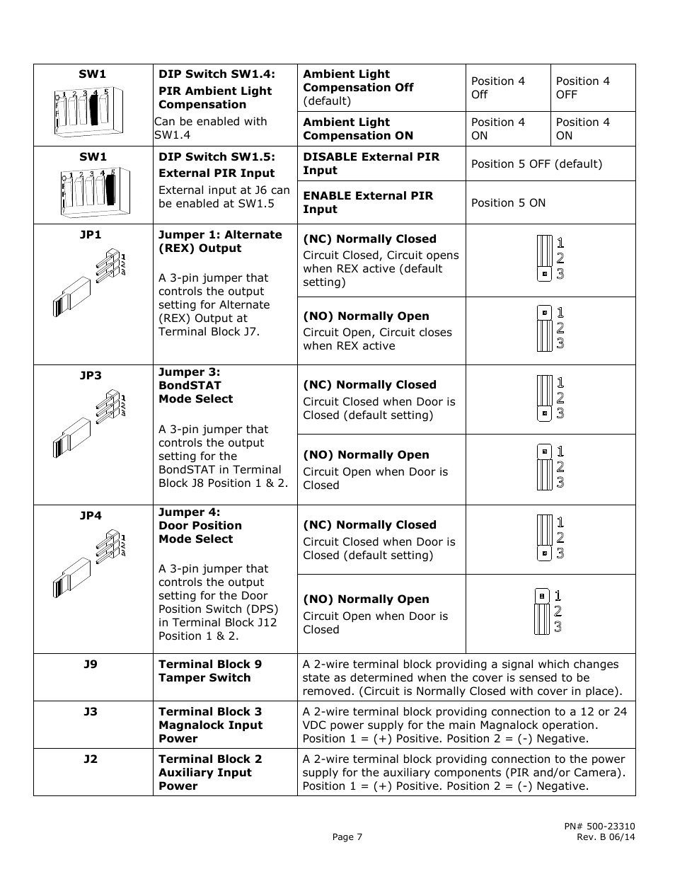 Securitron M380BD_C_C2_X MAGNALOCK_Series User Manual | Page 7 / 20