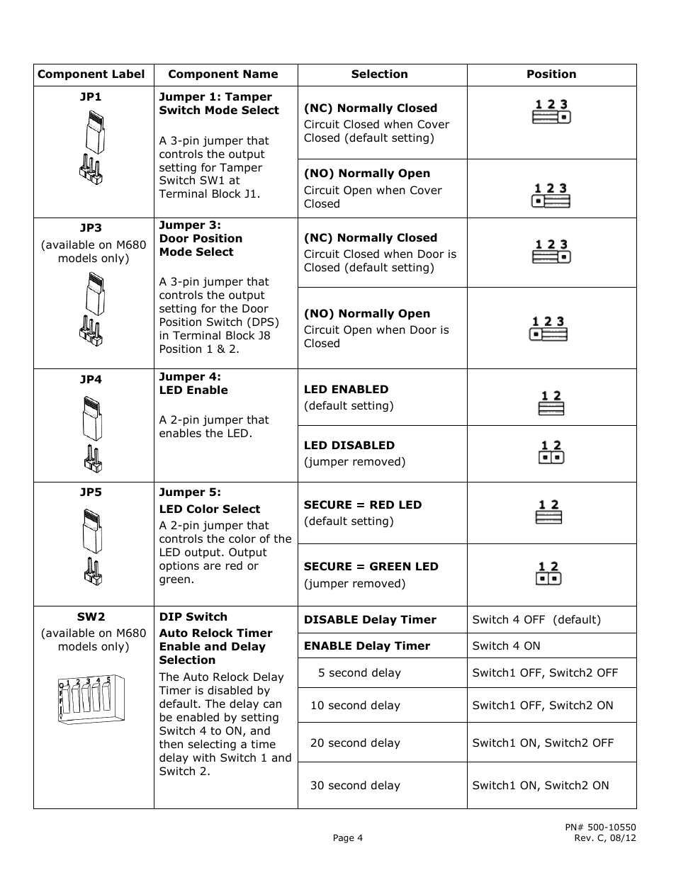 Securitron M680 User Manual | Page 4 / 16