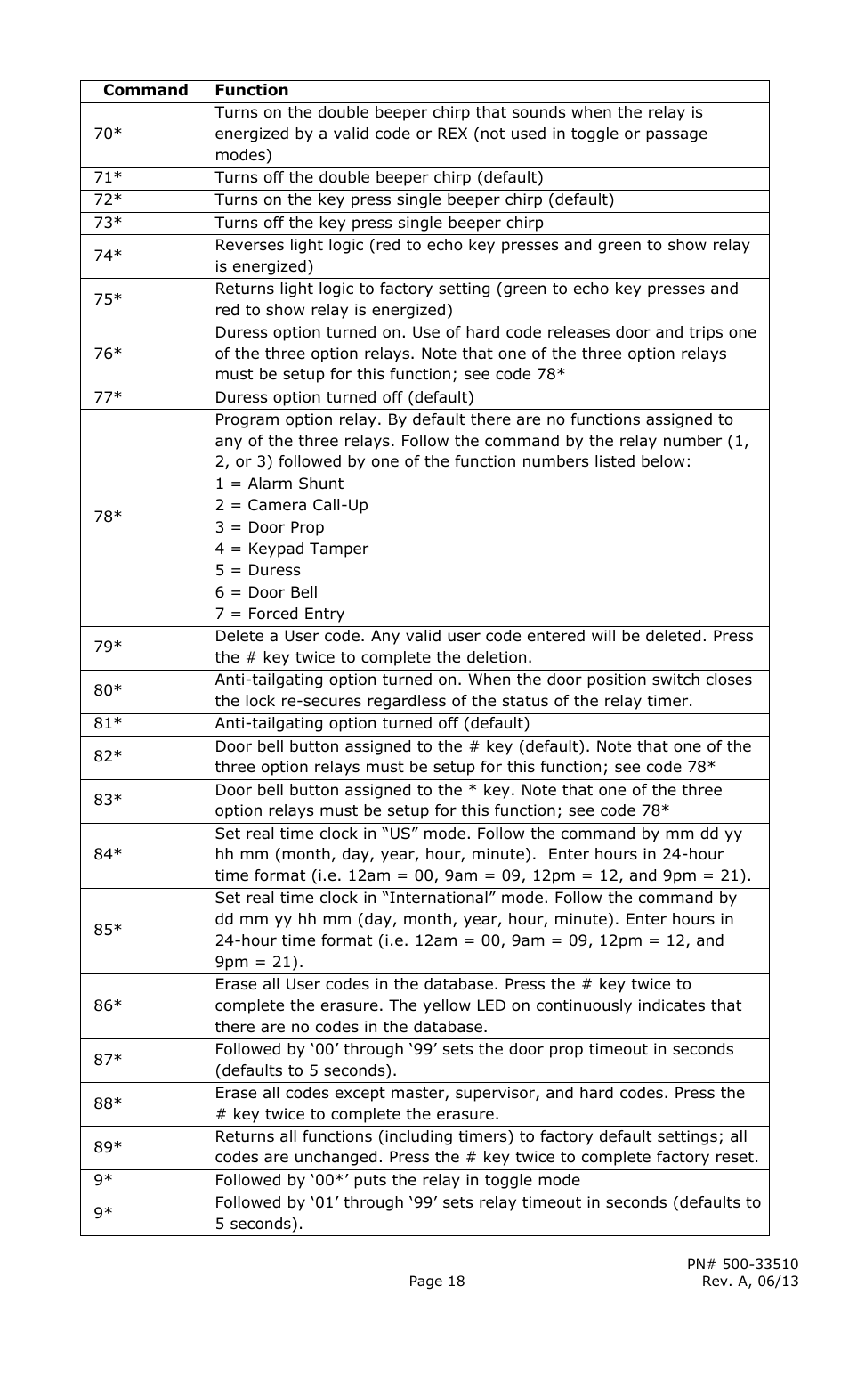 Securitron DKC User Manual | Page 18 / 20