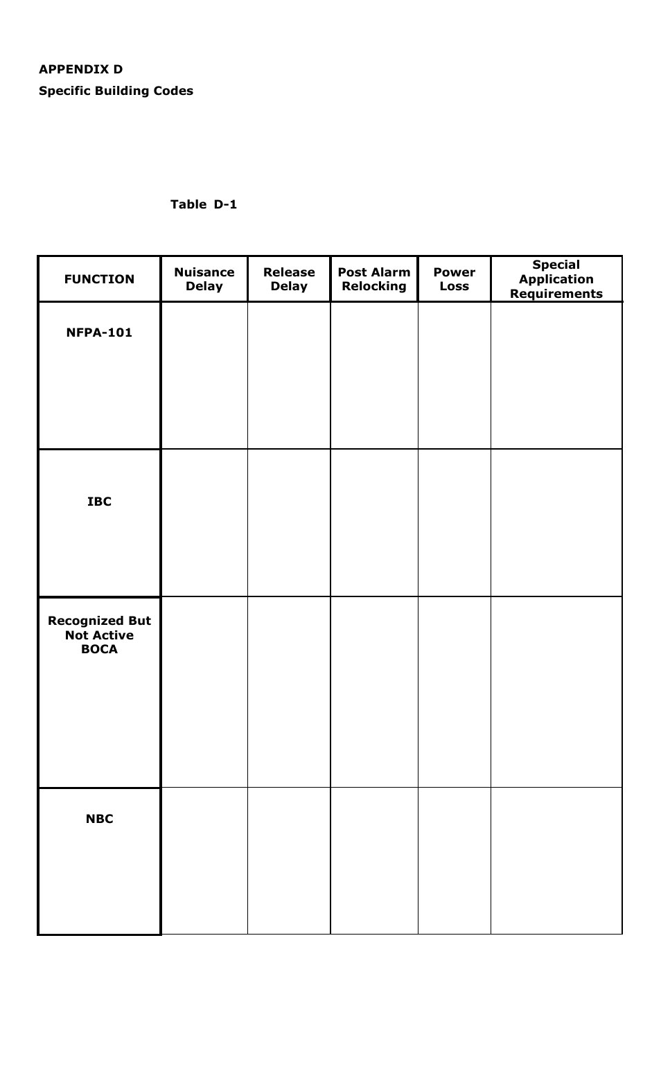 Securitron iMXDa_iEXDa INSTALLATION User Manual | Page 18 / 18