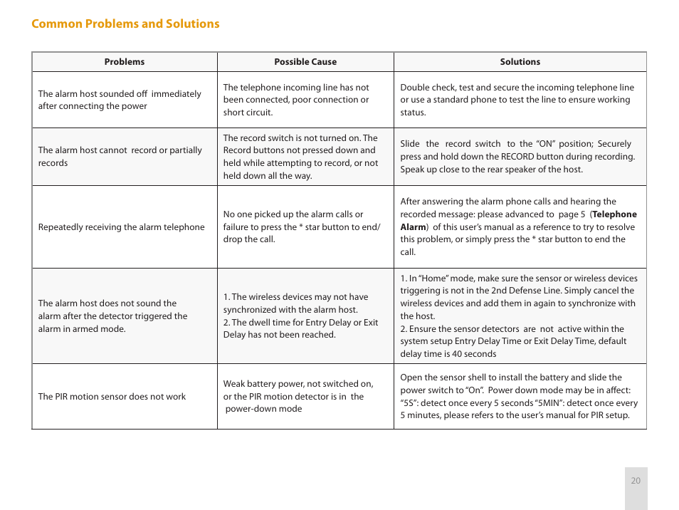 Common problems and solutions | SecurityMan Air-AlArm1 - User manual User Manual | Page 23 / 28