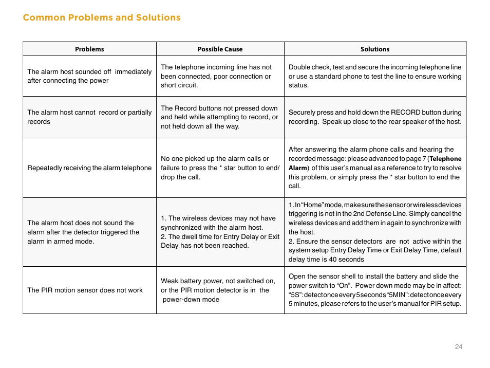 Common problems and solutions | SecurityMan Air-AlArmII series - User manual User Manual | Page 28 / 33