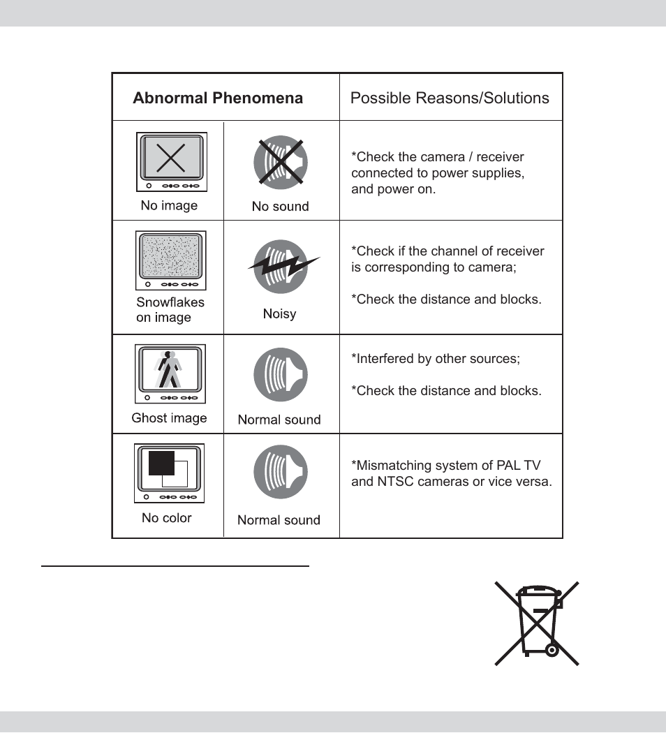 Troubleshooting, Eu environmental protection | SecurityMan AVLCD User Manual | Page 19 / 20