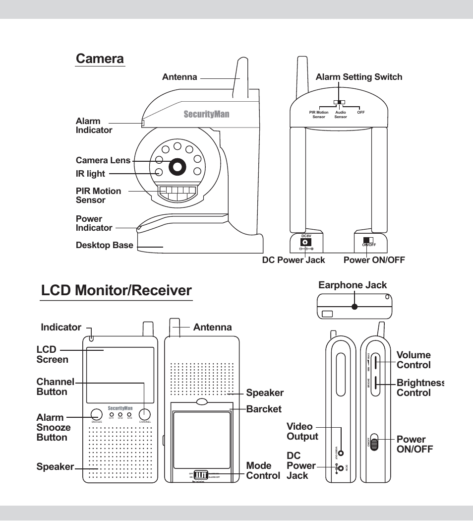 Product basics, Lcd monitor/receiver, Camera | Lcd screen mode control | SecurityMan AVLCD User Manual | Page 9 / 20