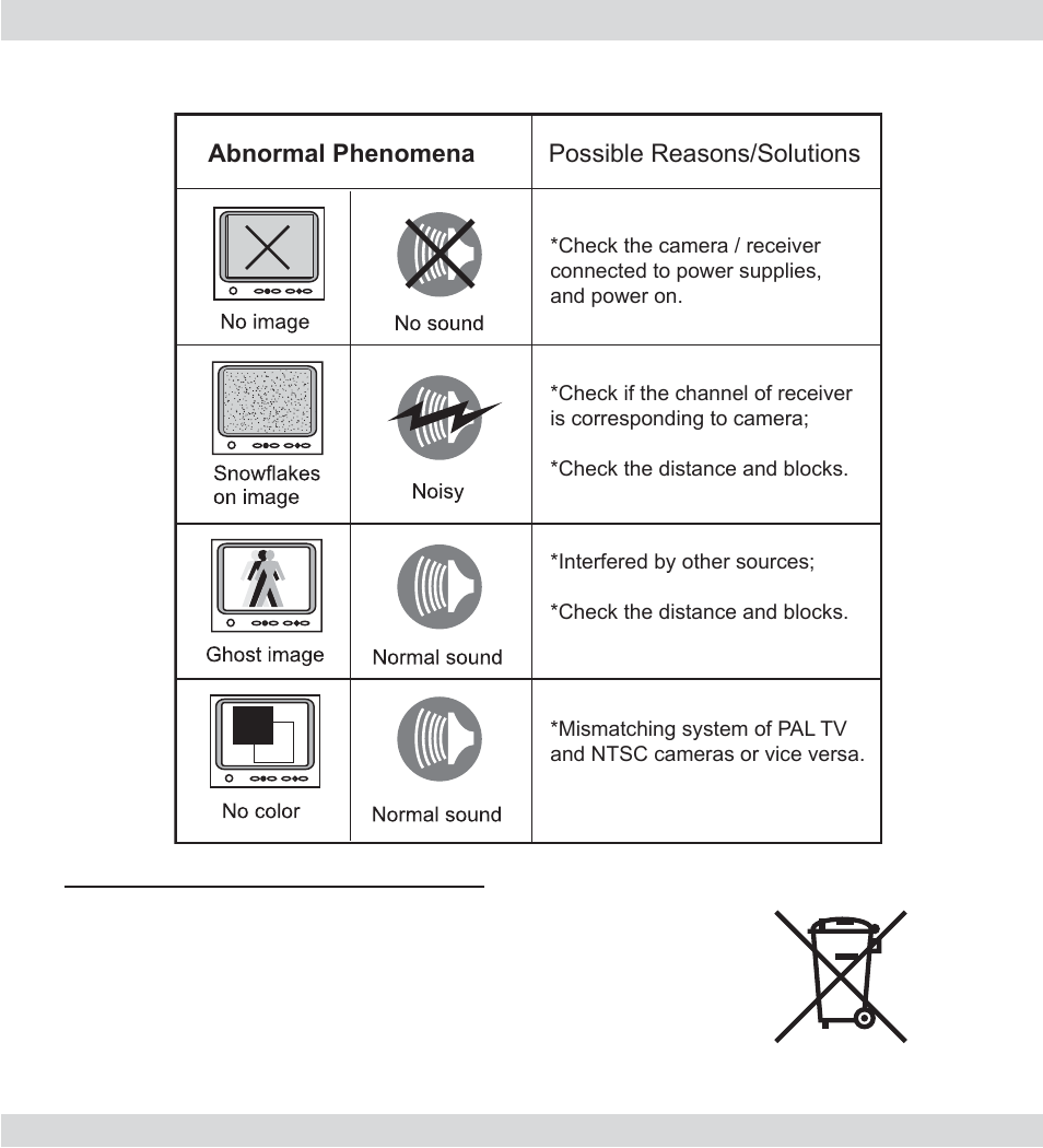Troubleshooting, Eu environmental protection | SecurityMan AVWatch User Manual | Page 19 / 20