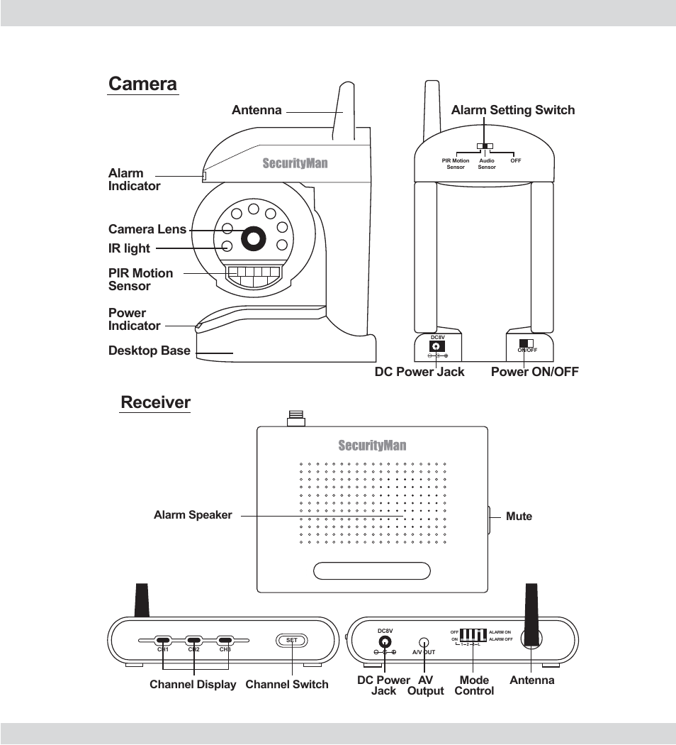 Product basics, Camera, Receiver | Antenna power on/off alarm setting switch | SecurityMan AVWatch User Manual | Page 9 / 20