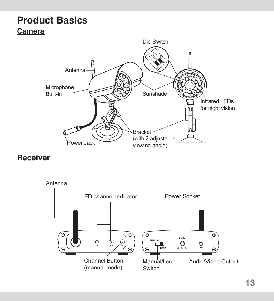 Product basics, Receiver, Camera | SecurityMan ClearCam II User Manual | Page 12 / 20
